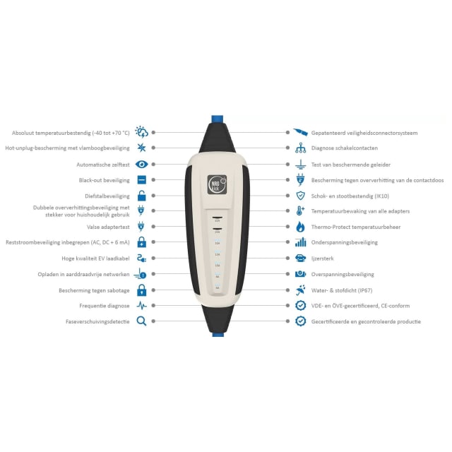 Adaptateur CEE bleu 32A 230V 3 pôles IP67 7,4 kW VE – Image 3