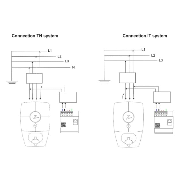 Module CPL Rail DIN 230V RJ45, 90 m, 30 appareils – Image 3